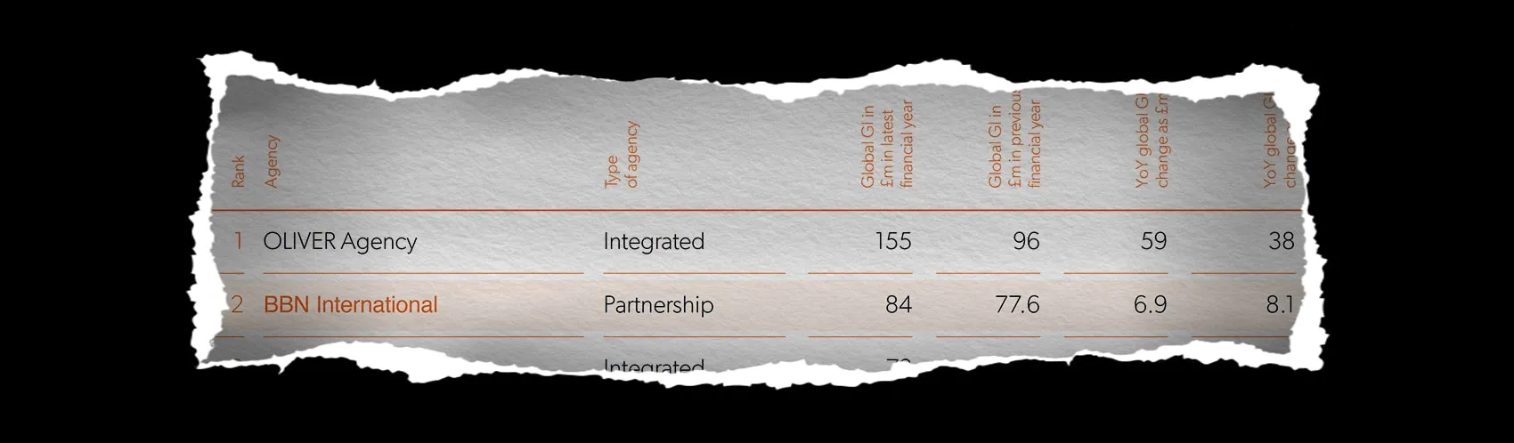 bbn_ranked_number_two_international_b2b_marcomms_agency